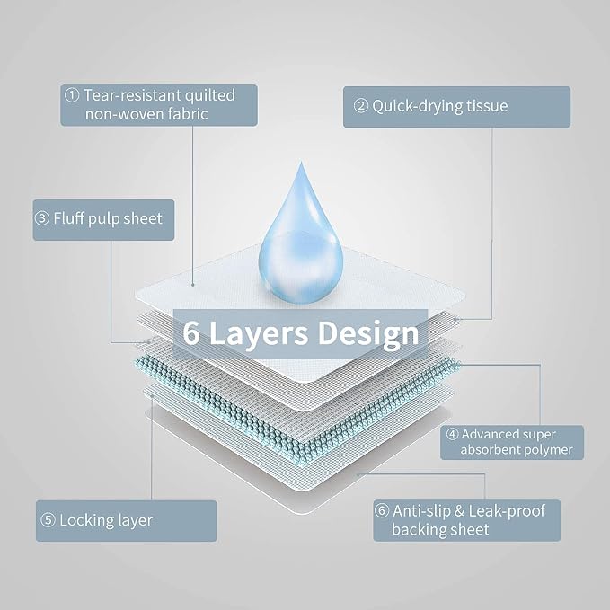 Puppy and Adult dog Disposable Training Pee Pads technology | Pet Food Leaders