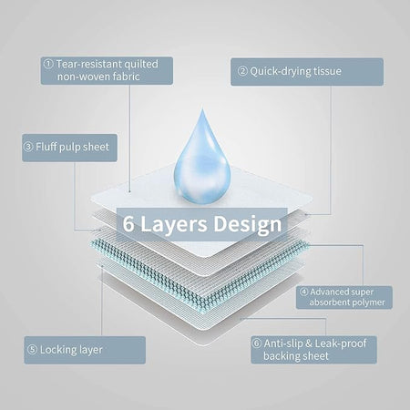 Puppy and Adult dog Disposable Training Pee Pads technology | Pet Food Leaders