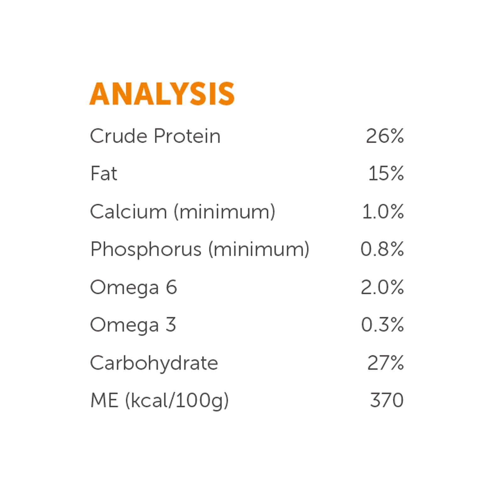 Hypro Premium Adult Grain Free Kangaroo and Lamb Analysis | Pet Food Leaders