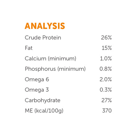 Hypro Premium Adult Grain Free Kangaroo and Lamb Analysis | Pet Food Leaders