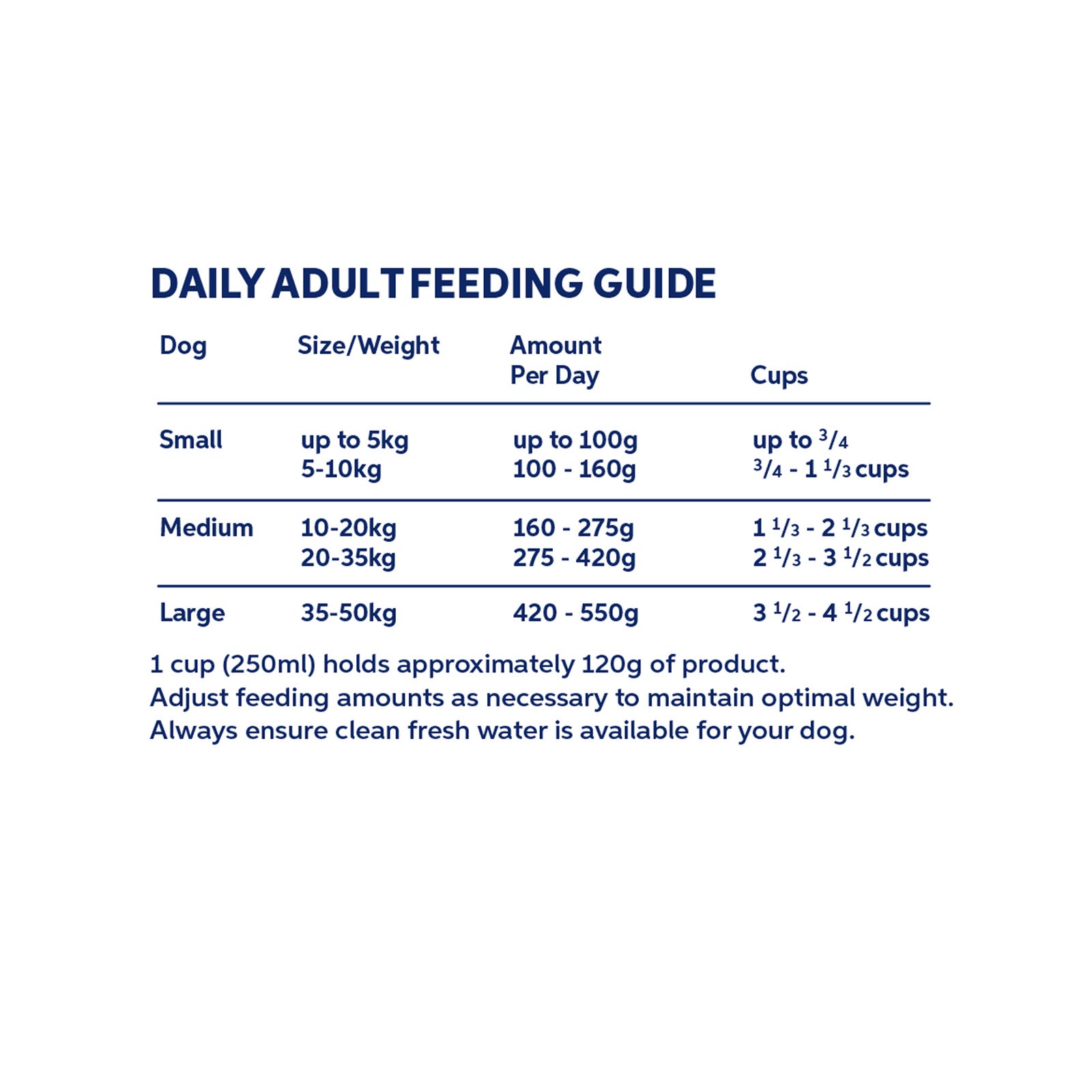 Hypro Premium Adult Grain Free Kangaroo and Lamb Feeding guide | Pet Food Leaders