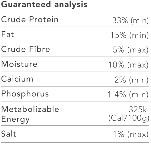 Man's Best Adult All Breed Chicken | Pet Food Leaders